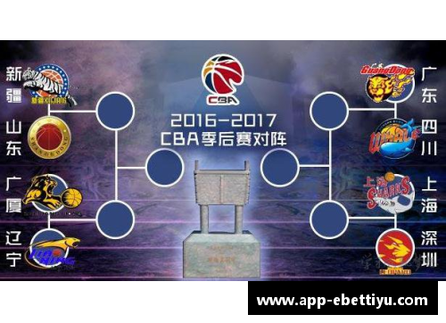 ebet易博体育CBA季后赛赛程确认：四川将于5月5日客场对阵广东