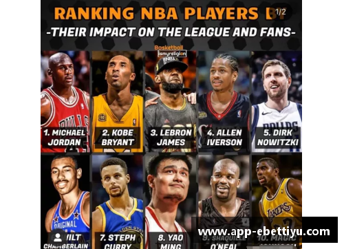 ebet易博体育NBA顶级3D球员盘点：技术、表现与影响力的综合评估