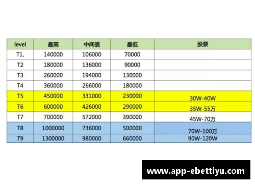 ebet易博体育官方网站NBA球员薪水排行榜及相关数据分析