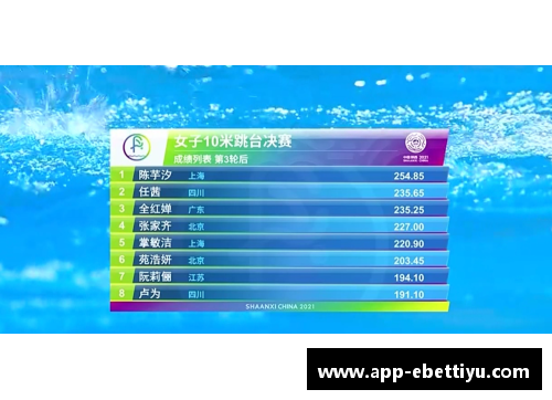 ebet易博体育官方网站全红婵怎么回事儿？连续2次痛失冠军，入水时的“水花”明显 - 副本